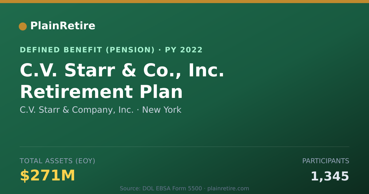 Shareable card for C.V. Starr & Company, Inc. Pension Plan (2022)