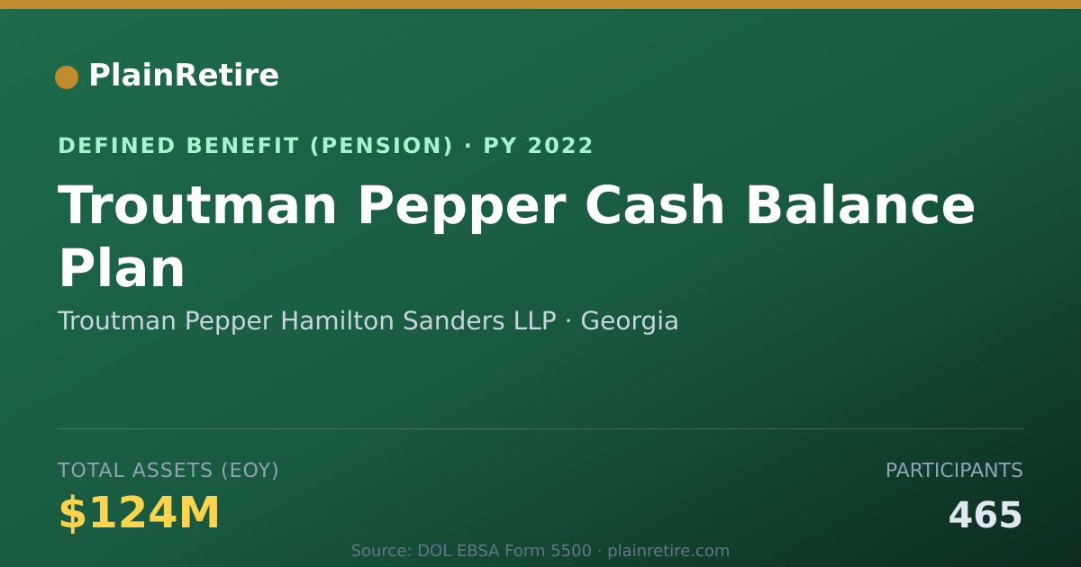 Shareable card for Troutman Pepper Hamilton Sanders LLP Pension Plan (2022)