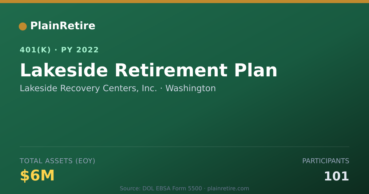 Shareable card for Lakeside Recovery Centers, Inc. 401(k) Plan (2022)