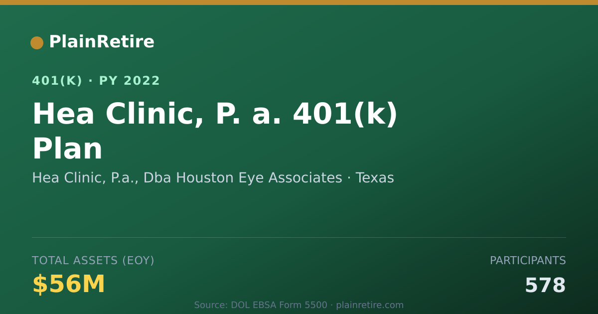 Shareable card for Hea Clinic, P.a., Dba Houston Eye Associa 401(k) Plan (2022)