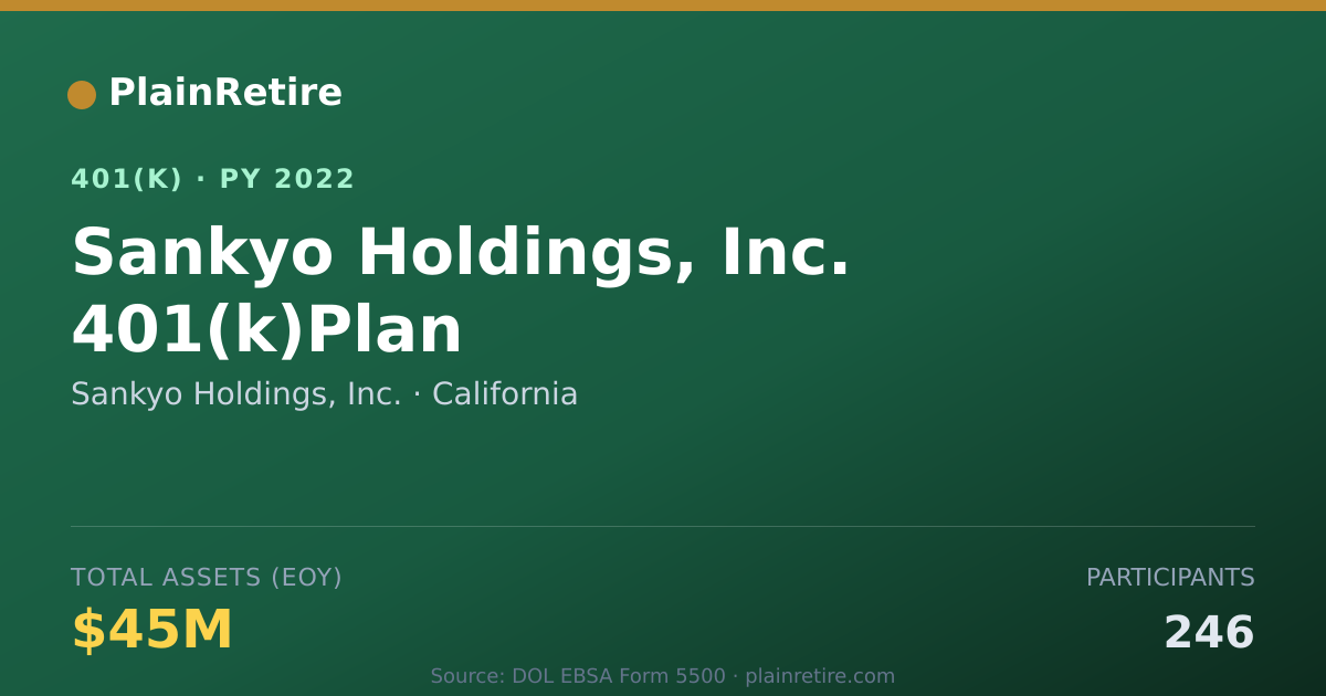 Shareable card for Sankyo Holdings, Inc. 401(k) Plan (2022)