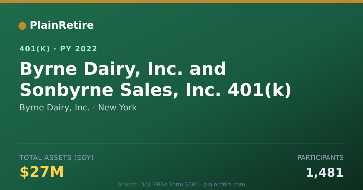 Shareable card for Byrne Dairy, Inc. 401(k) Plan (2022)
