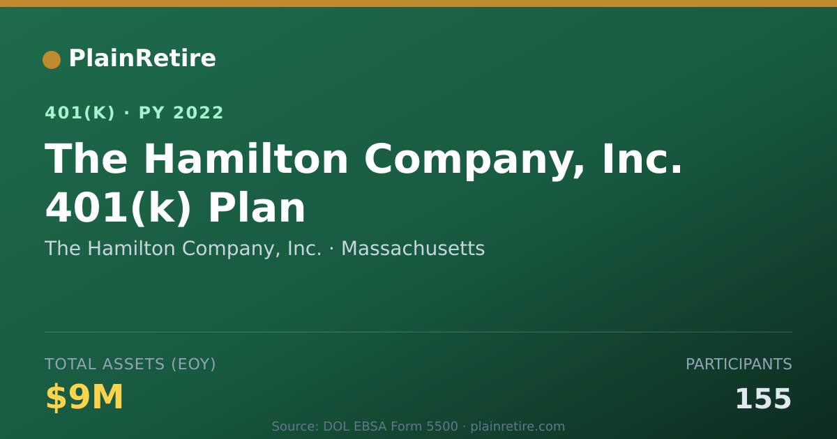 Shareable card for The Hamilton Company, Inc. 401(k) Plan (2022)