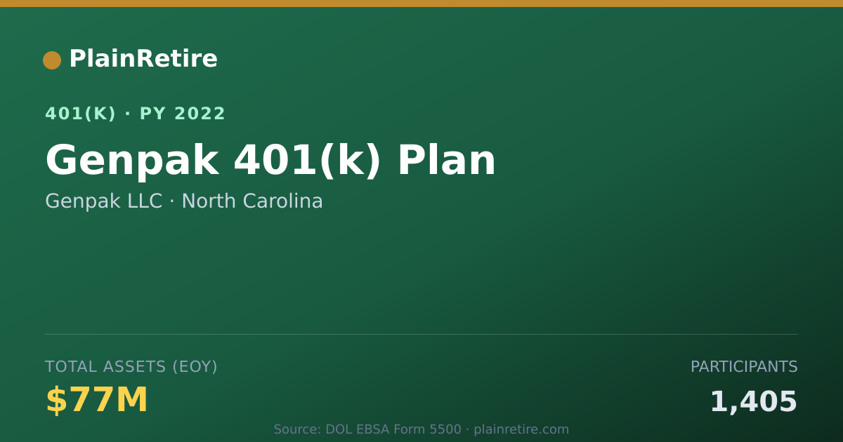 Shareable card for Genpak LLC 401(k) Plan (2022)