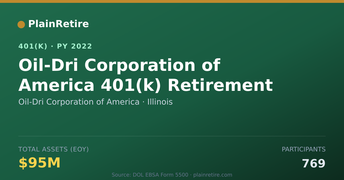 Shareable card for Oil-Dri Corporation of America 401(k) Plan (2022)