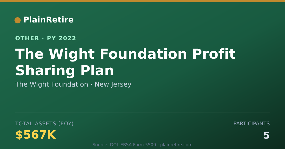 Shareable card for The Wight Foundation Retirement Plan (2022)
