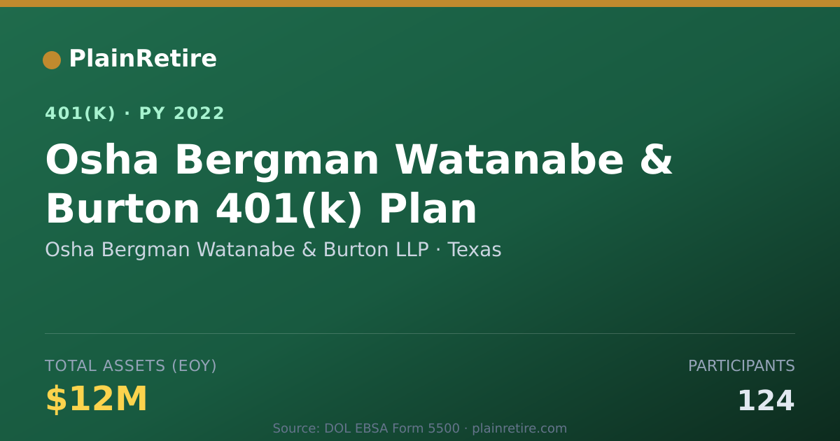 Shareable card for Osha Bergman Watanabe & Burton LLP 401(k) Plan (2022)