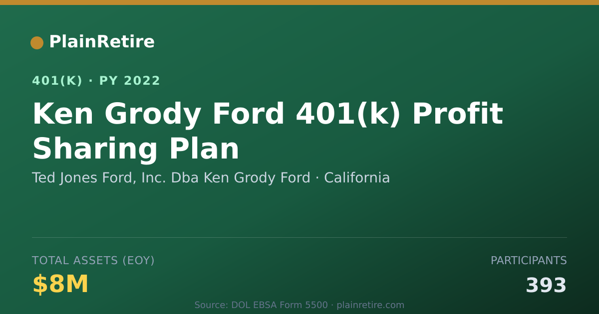 Shareable card for Ted Jones Ford, Inc. Dba Ken Grody Ford 401(k) Plan (2022)