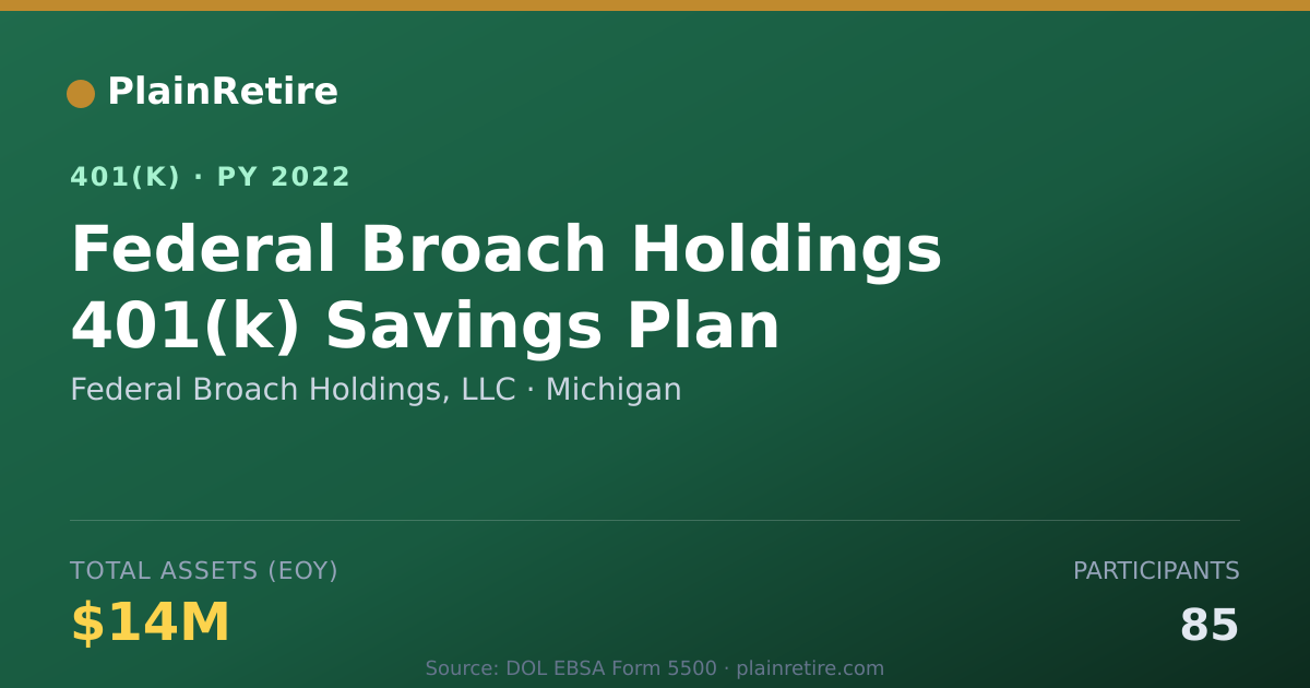 Shareable card for Federal Broach Holdings, LLC 401(k) Plan (2022)