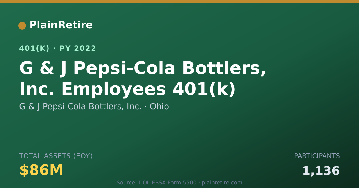 Shareable card for G & J Pepsi-Cola Bottlers, Inc. 401(k) Plan (2022)