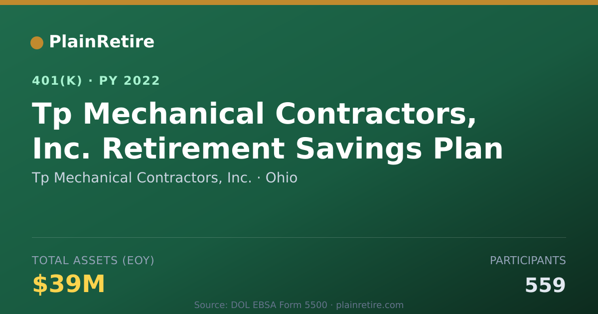 Shareable card for Tp Mechanical Contractors, Inc. 401(k) Plan (2022)