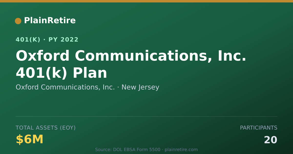 Shareable card for Oxford Communications, Inc. 401(k) Plan (2022)