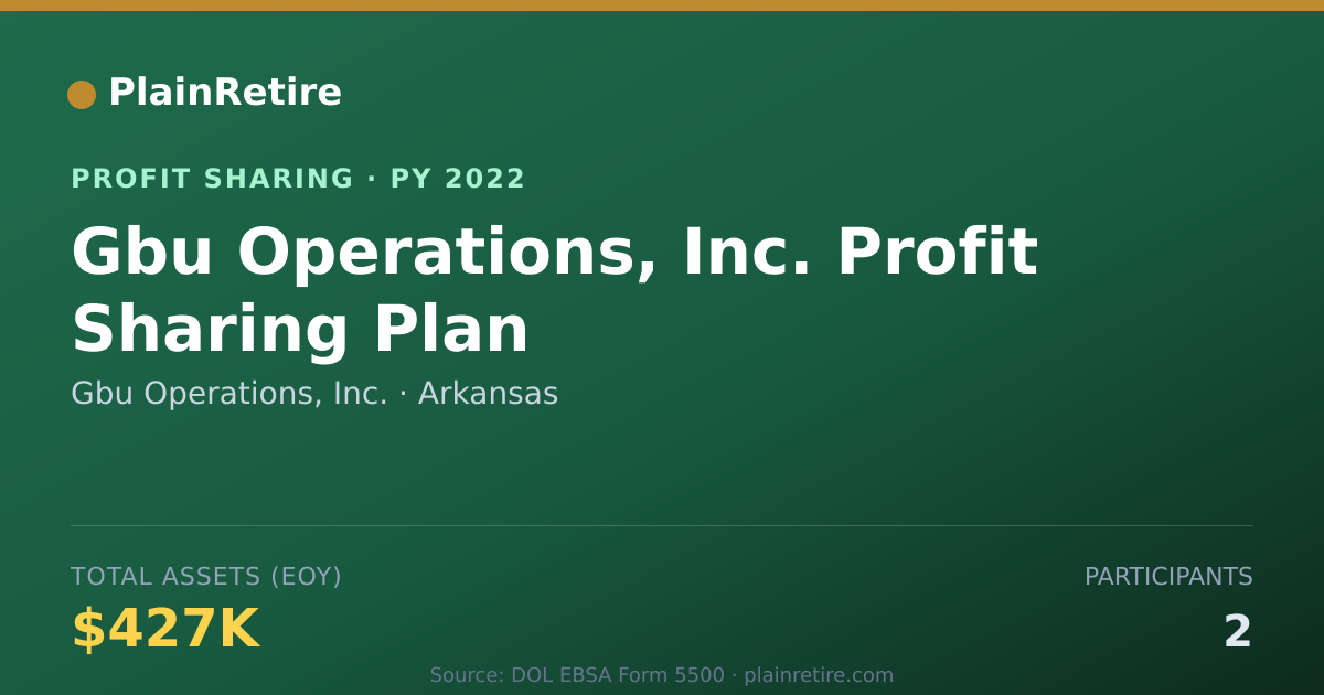 Shareable card for Gbu Operations, Inc. Profit Sharing Plan (2022)