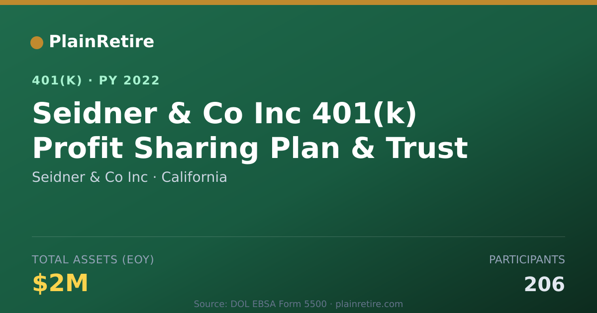 Shareable card for Seidner & Co Inc 401(k) Plan (2022)