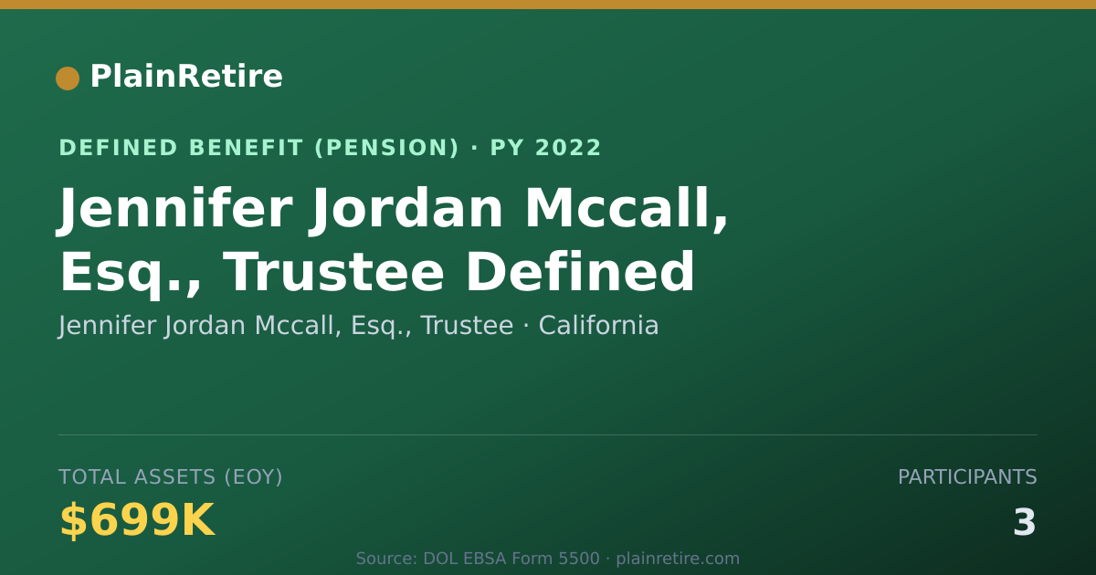 Shareable card for Jennifer Jordan Mccall, Esq., Trustee Pension Plan (2022)
