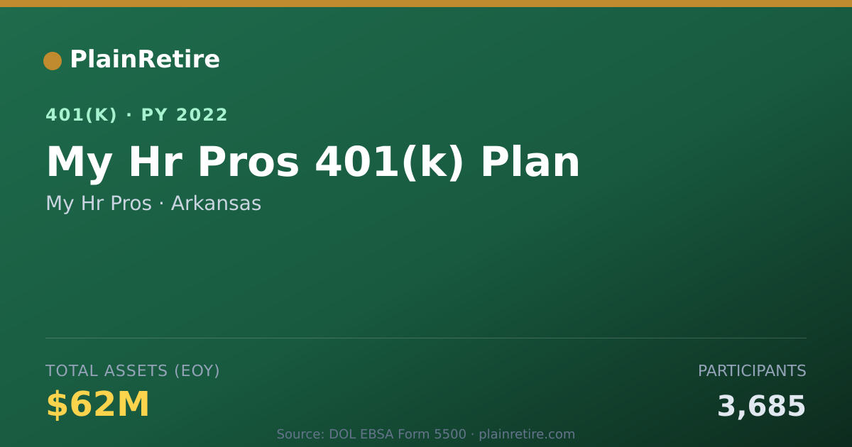 Shareable card for My Hr Pros 401(k) Plan (2022)