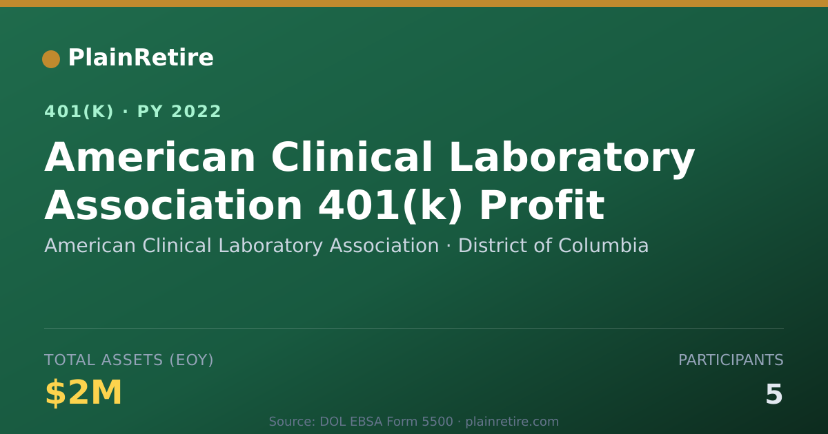 Shareable card for American Clinical Laboratory Association 401(k) Plan (2022)