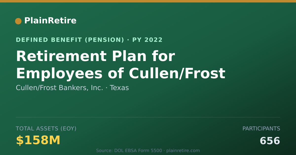 Shareable card for Cullen/Frost Bankers, Inc. Pension Plan (2022)
