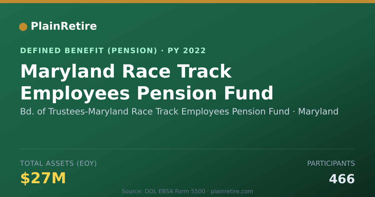 Shareable card for Bd. of Trustees-Maryland Race Track Empl Pension Plan (2022)