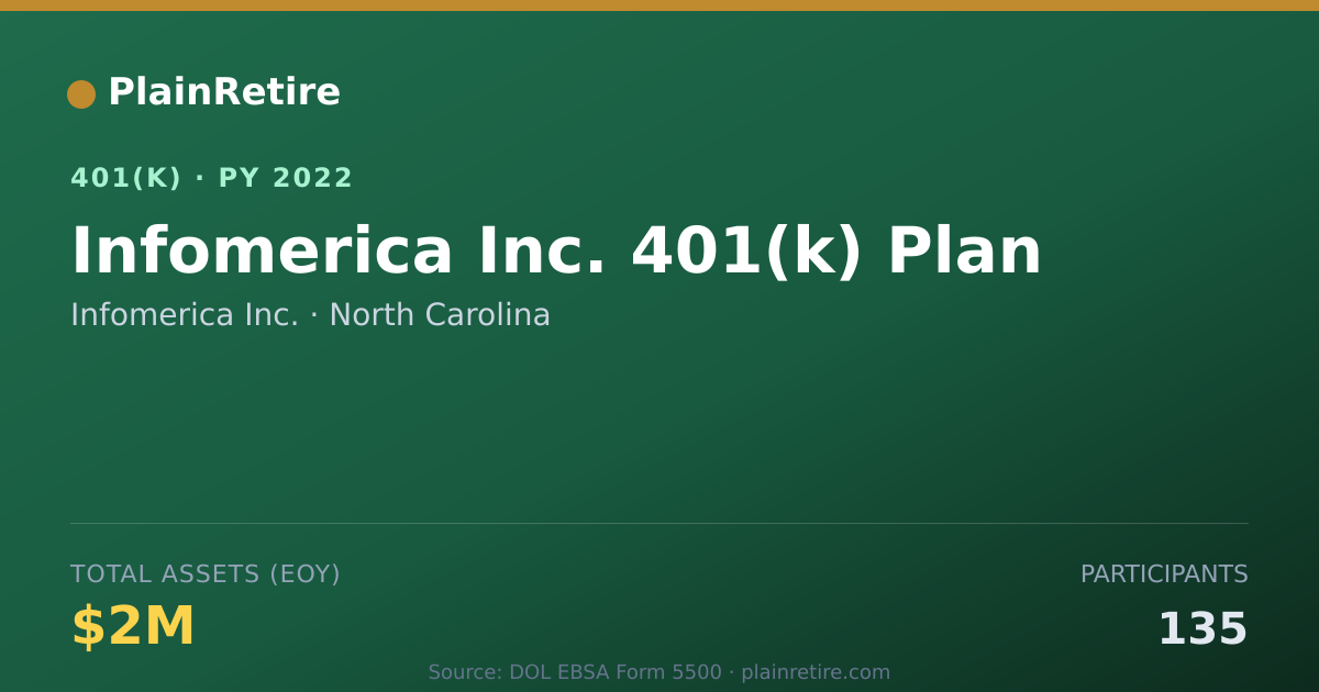 Shareable card for Infomerica Inc. 401(k) Plan (2022)