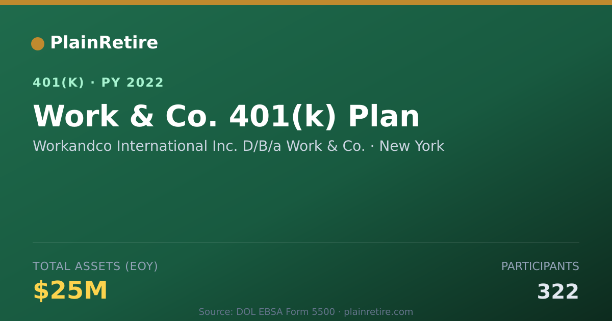 Shareable card for Workandco International Inc. D/B/a Work & 401(k) Plan (2022)