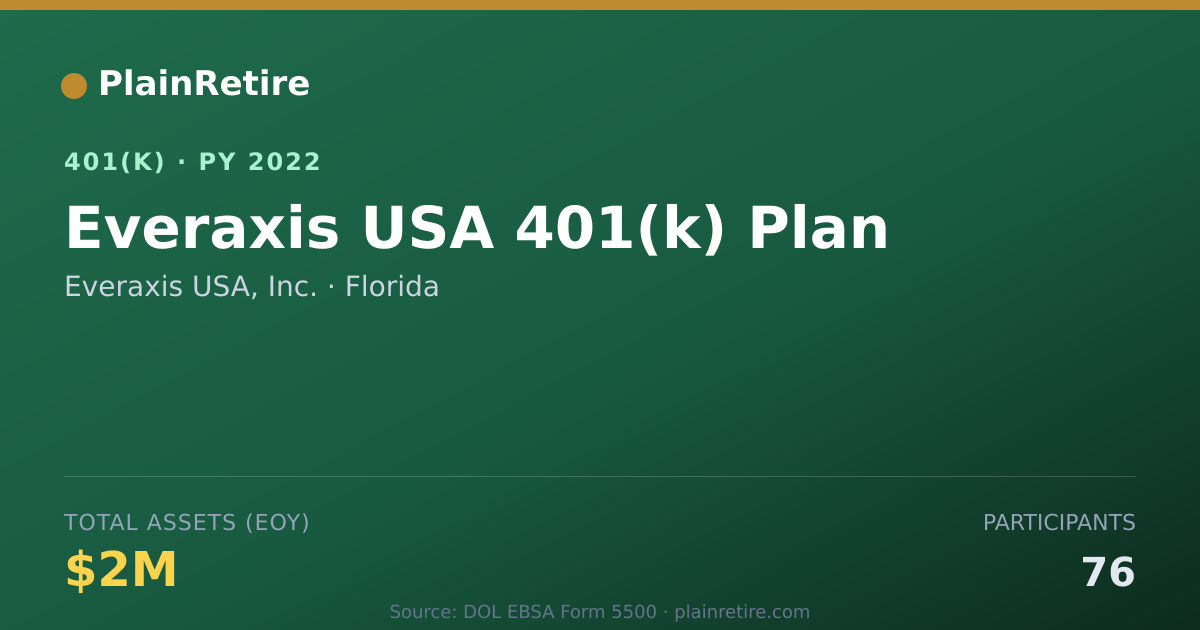 Shareable card for Everaxis USA, Inc. 401(k) Plan (2022)