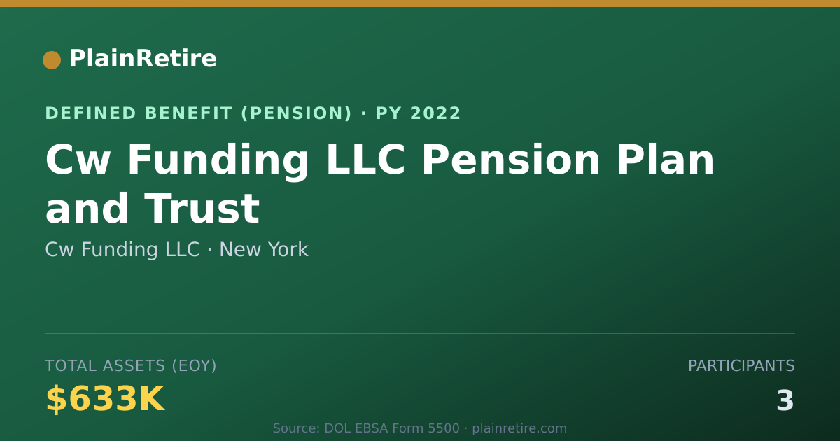 Shareable card for Cw Funding LLC Pension Plan (2022)