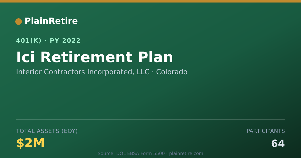 Shareable card for Interior Contractors Incorporated, LLC 401(k) Plan (2022)