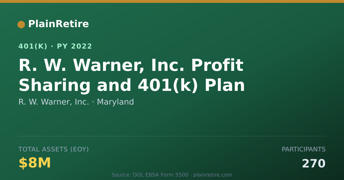 Shareable card for R. W. Warner, Inc. 401(k) Plan (2022)