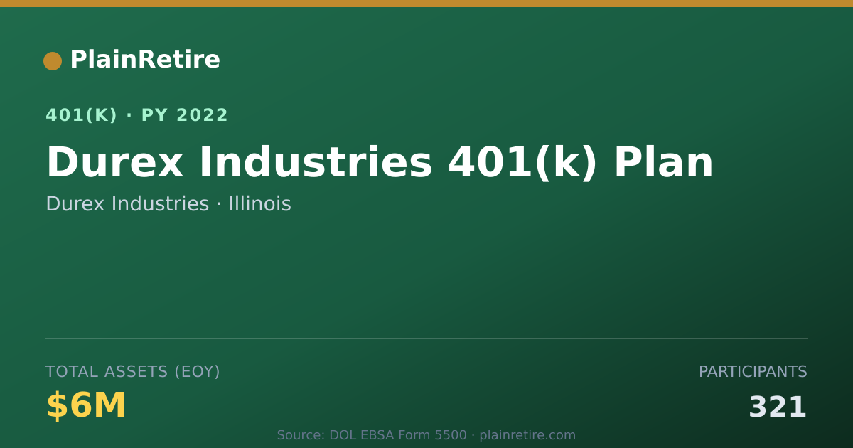 Shareable card for Durex Industries 401(k) Plan (2022)