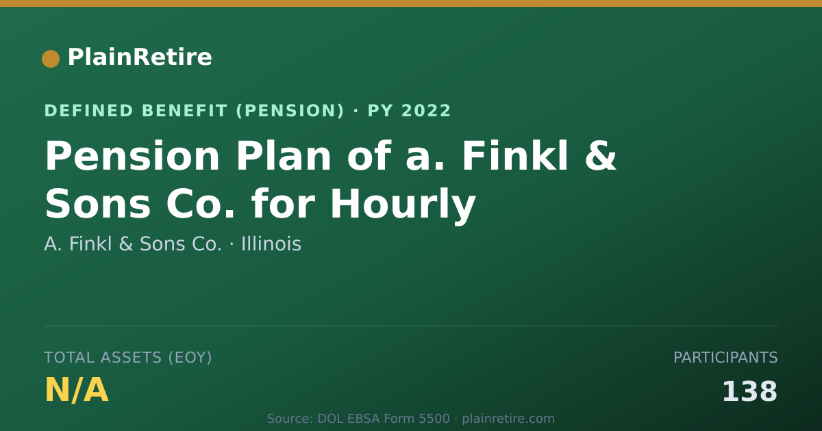 Shareable card for A. Finkl & Sons Co. Pension Plan (2022)