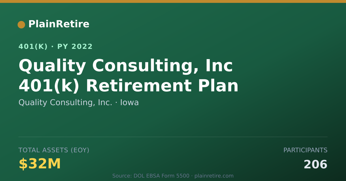 Shareable card for Quality Consulting, Inc. 401(k) Plan (2022)