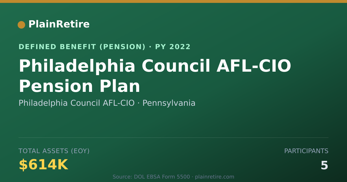 Shareable card for Philadelphia Council AFL-CIO Pension Plan (2022)