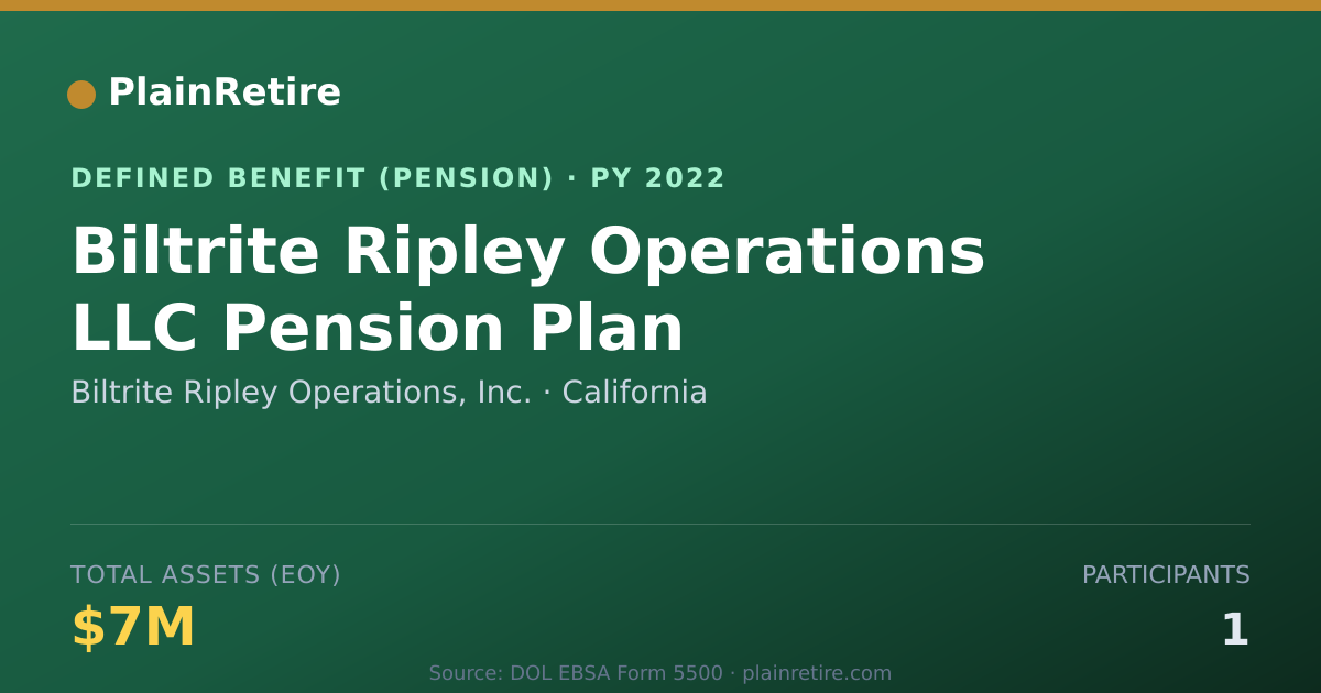 Shareable card for Biltrite Ripley Operations, Inc. Pension Plan (2022)