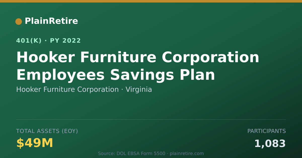 Shareable card for Hooker Furniture Corporation 401(k) Plan (2022)