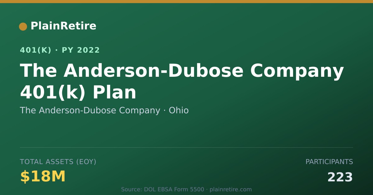 Shareable card for The Anderson-Dubose Company 401(k) Plan (2022)