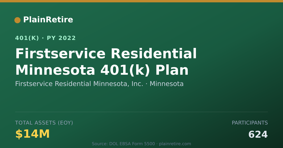 Shareable card for Firstservice Residential Minnesota, Inc. 401(k) Plan (2022)