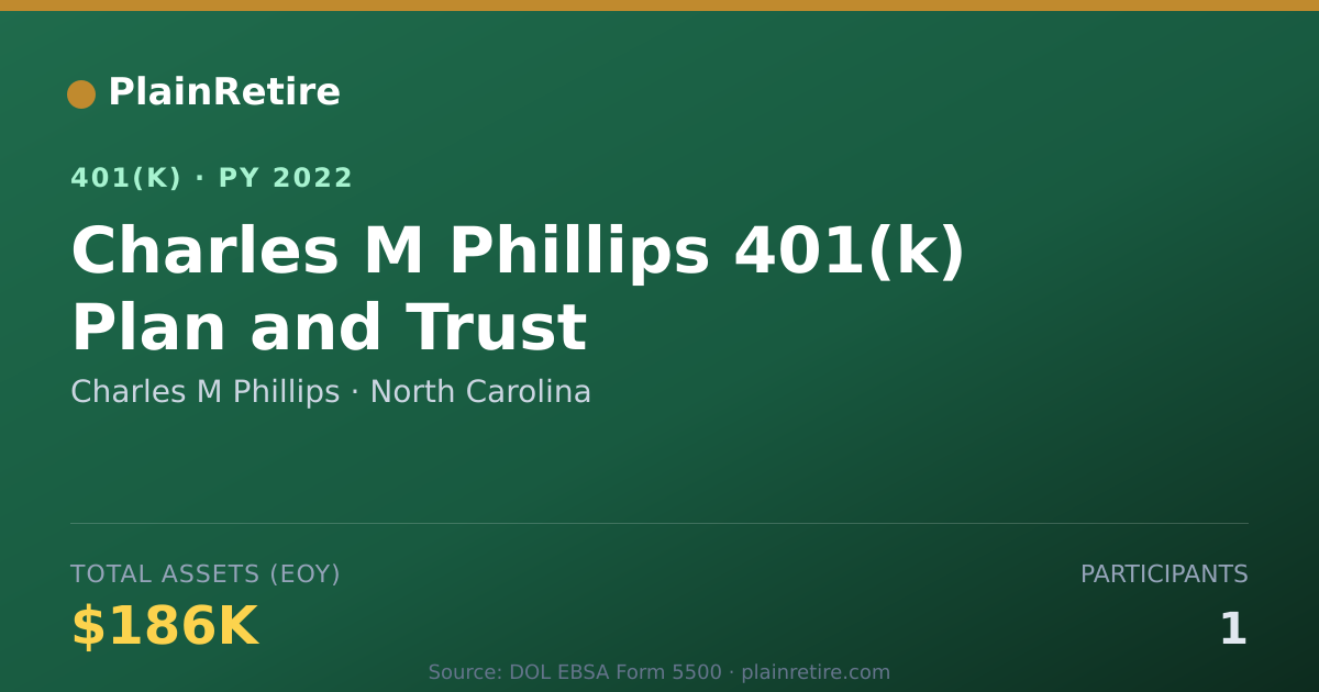 Shareable card for Charles M Phillips 401(k) Plan (2022)