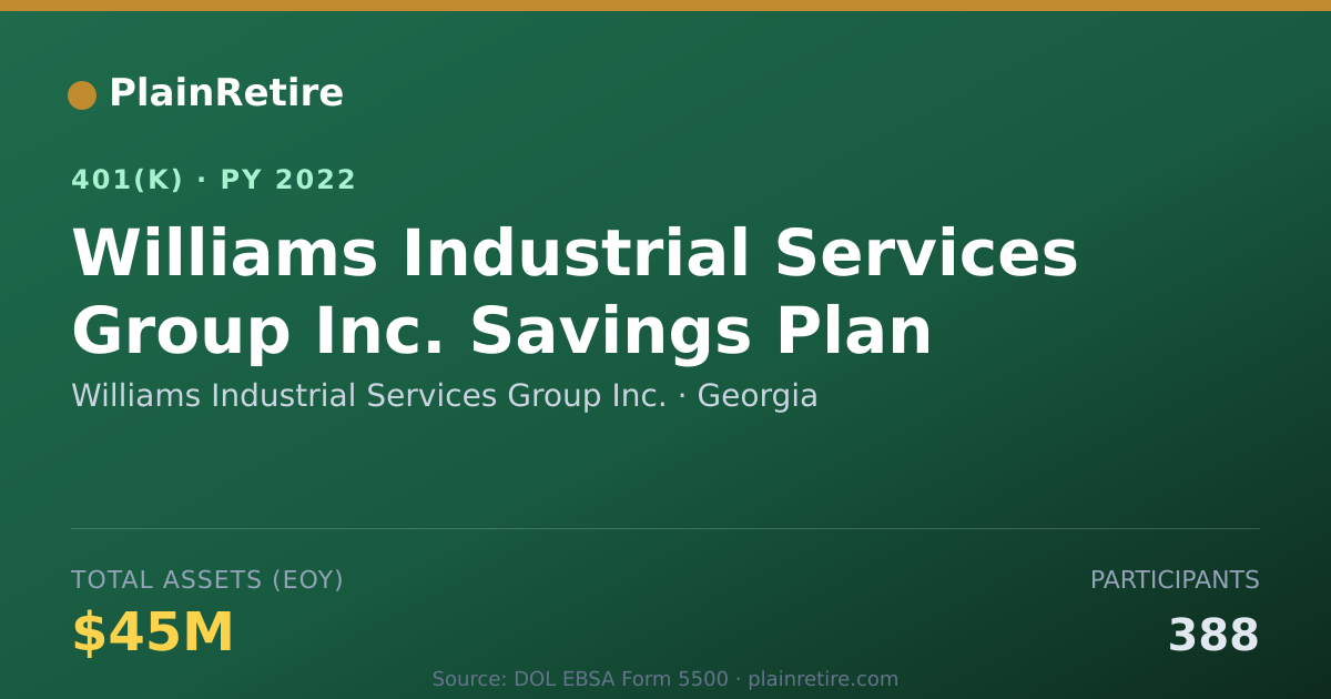 Shareable card for Williams Industrial Services Group Inc. 401(k) Plan (2022)