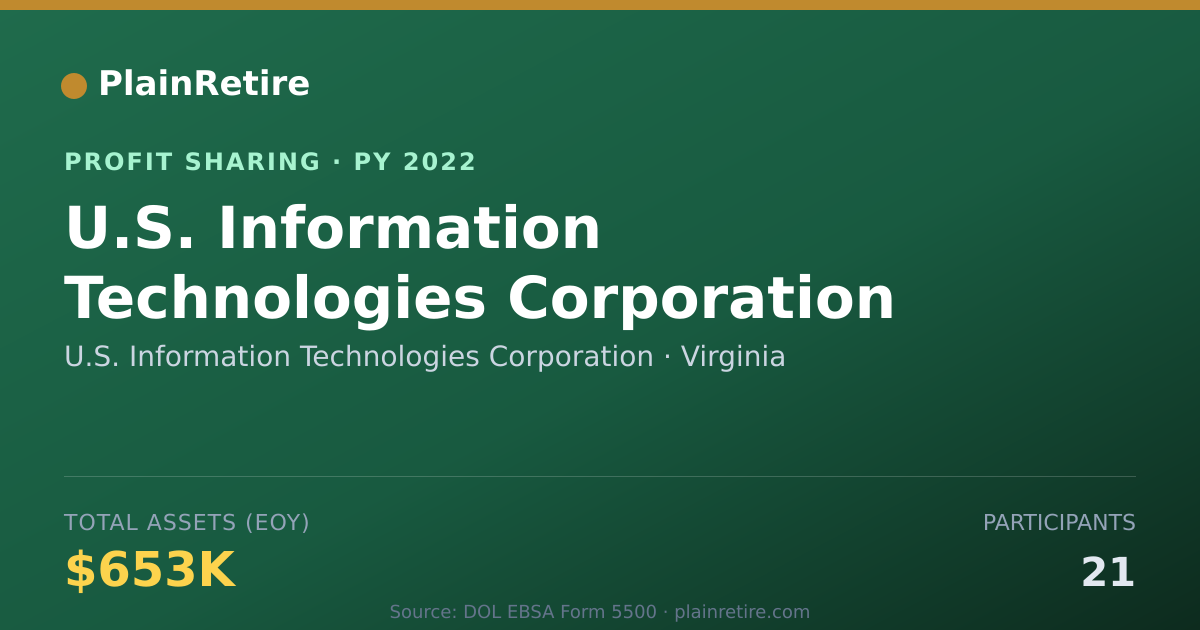 Shareable card for U.S. Information Technologies Cor Profit Sharing Plan (2022)