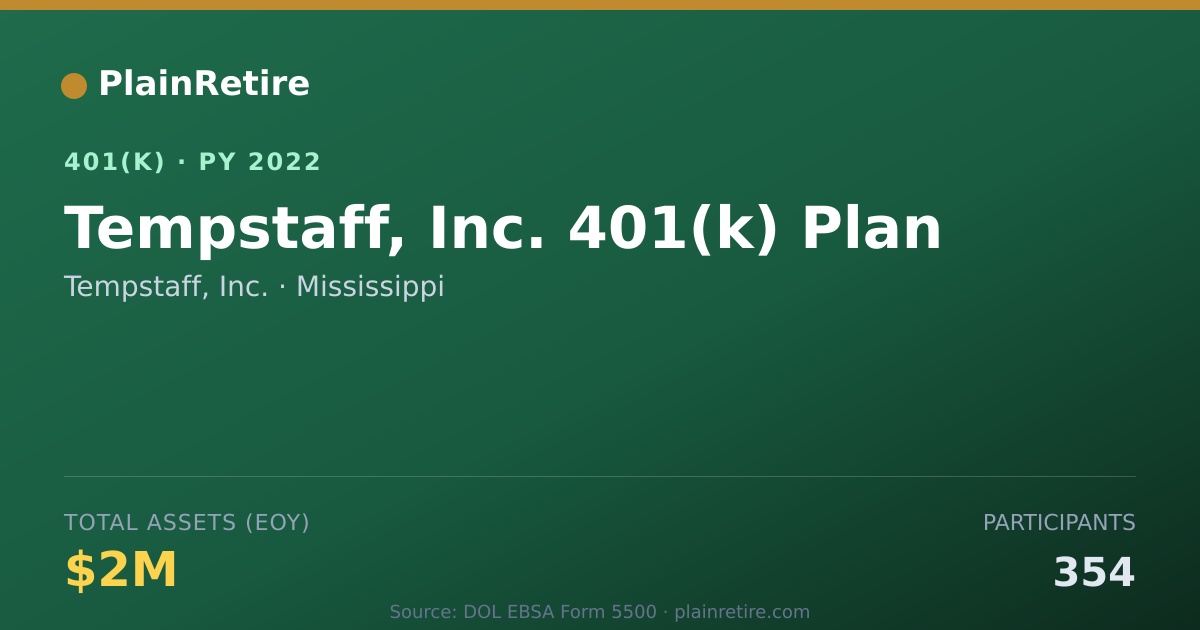 Shareable card for Tempstaff, Inc. 401(k) Plan (2022)
