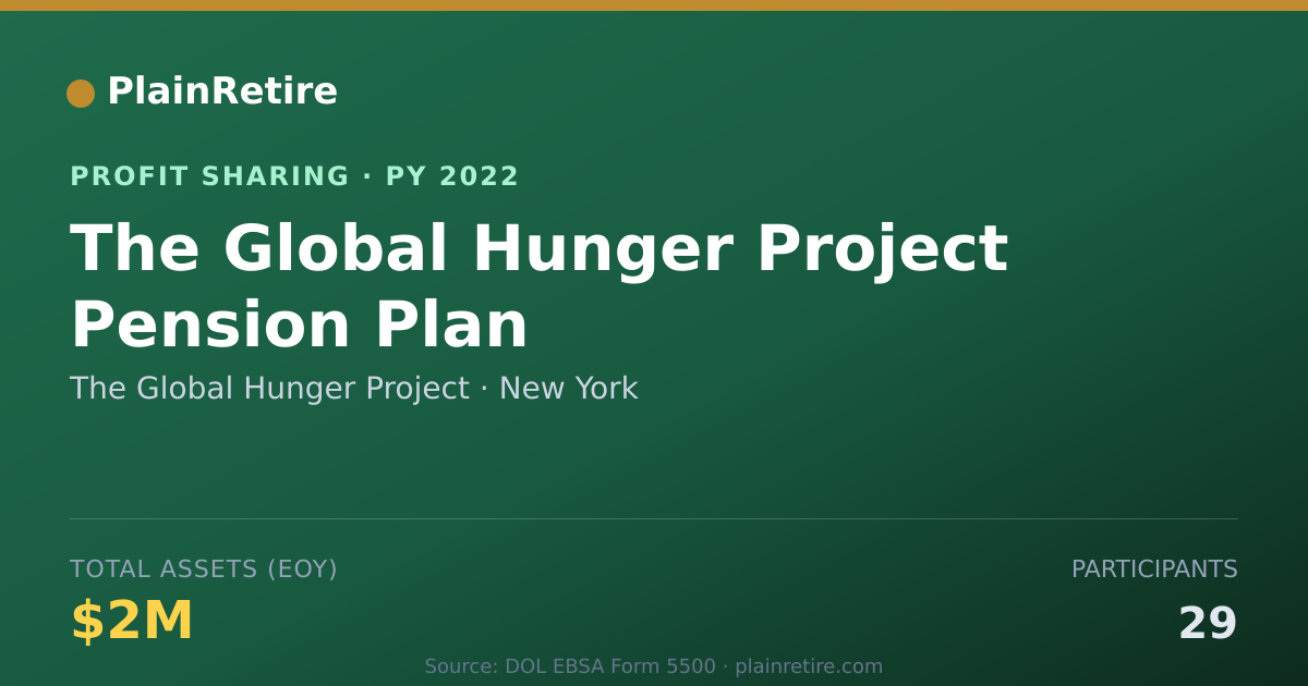 Shareable card for The Global Hunger Project Profit Sharing Plan (2022)