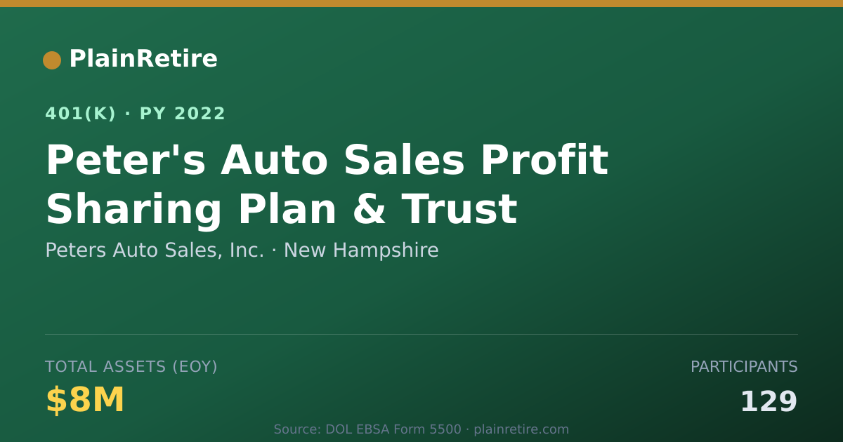 Shareable card for Peters Auto Sales, Inc. 401(k) Plan (2022)