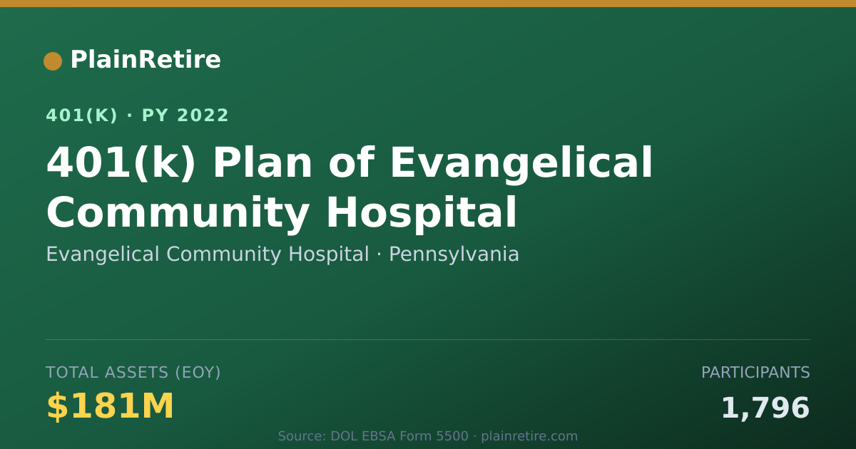 Shareable card for Evangelical Community Hospital 401(k) Plan (2022)