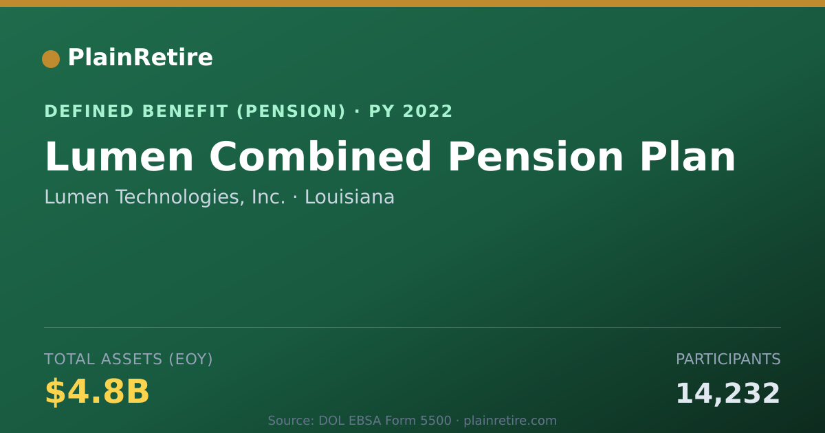 Shareable card for Lumen Technologies, Inc. Pension Plan (2022)