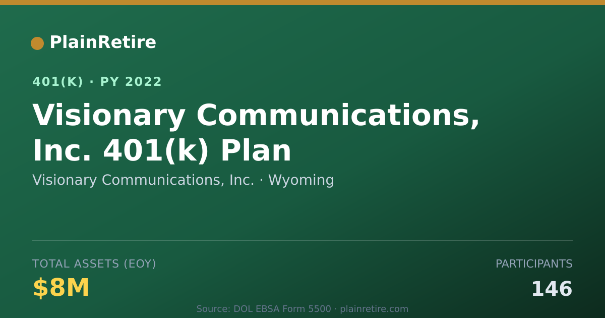 Shareable card for Visionary Communications, Inc. 401(k) Plan (2022)