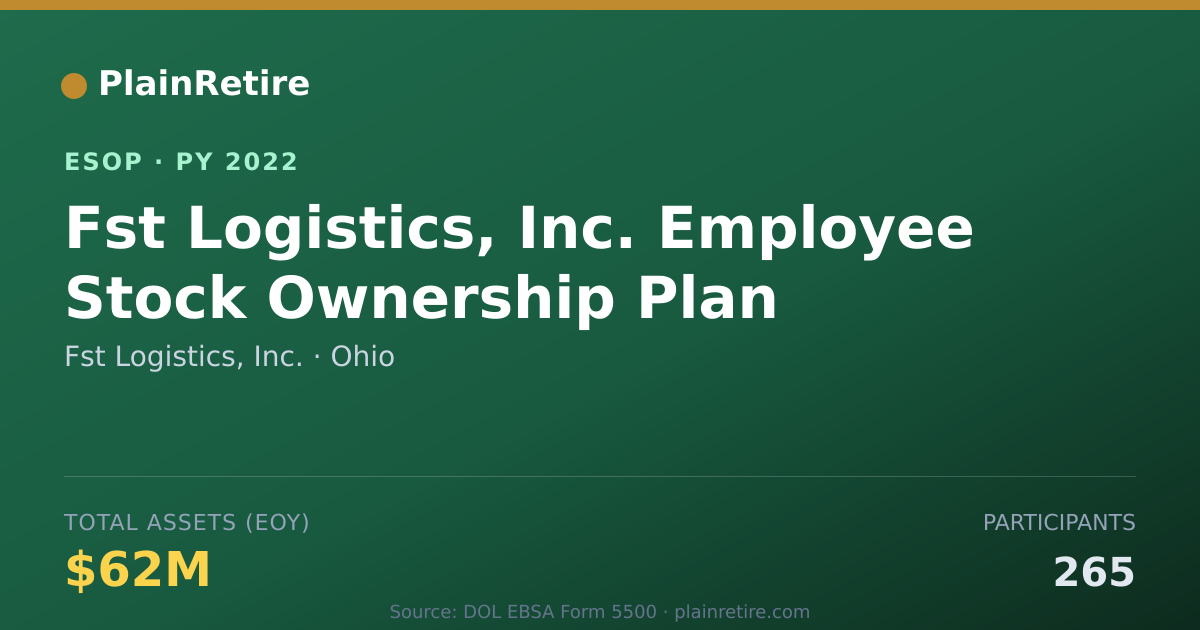 Shareable card for Fst Logistics, Inc. ESOP (2022)