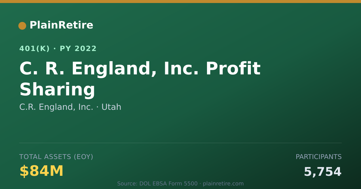 Shareable card for C.R. England, Inc. 401(k) Plan (2022)