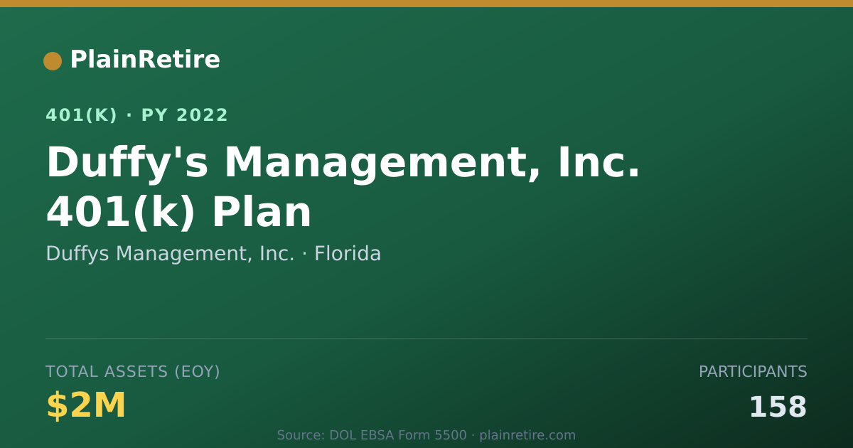 Shareable card for Duffys Management, Inc. 401(k) Plan (2022)