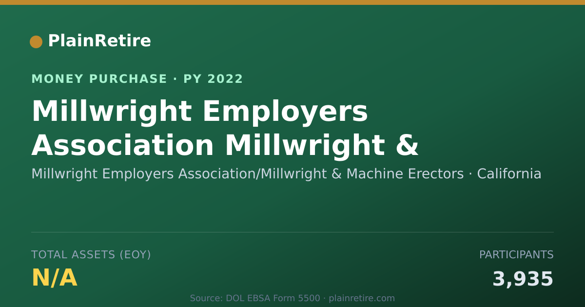 Shareable card for Millwright Employers Association/ Money Purchase Plan (2022)